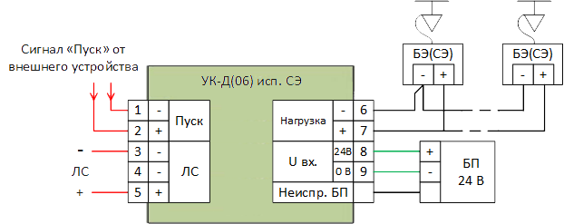 Устройство коммутации и диагностики УК-Д (06)СЭ